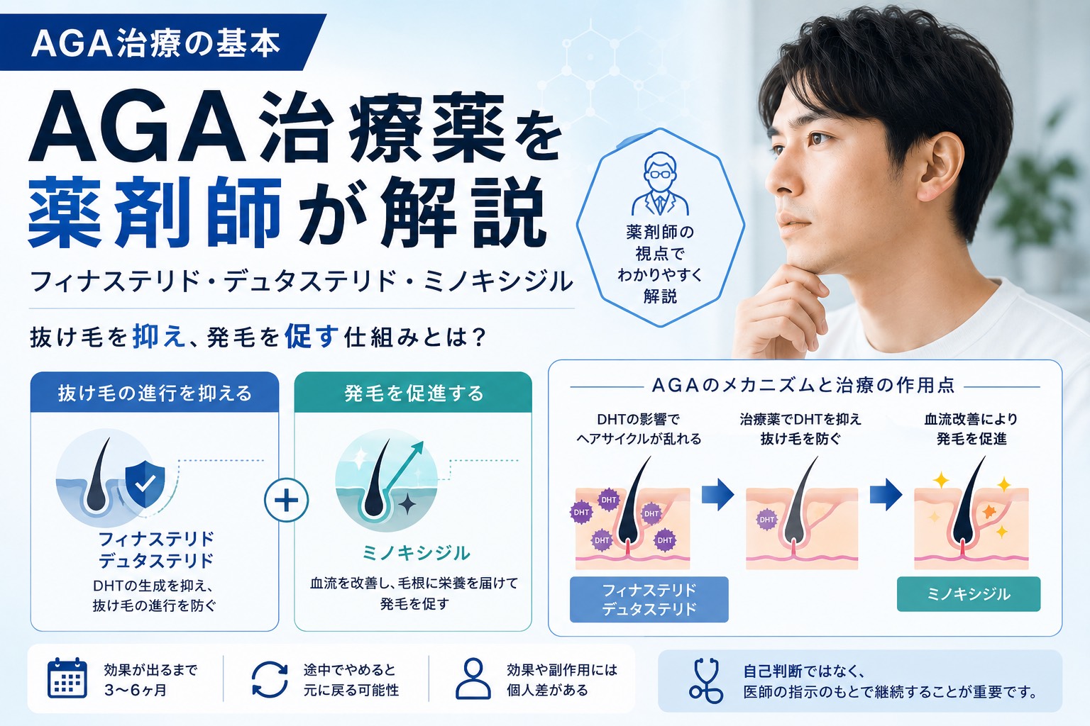 AGA薬物治療の基本｜フィナステリド・デュタステリド・ミノキシジルを薬剤師が解説