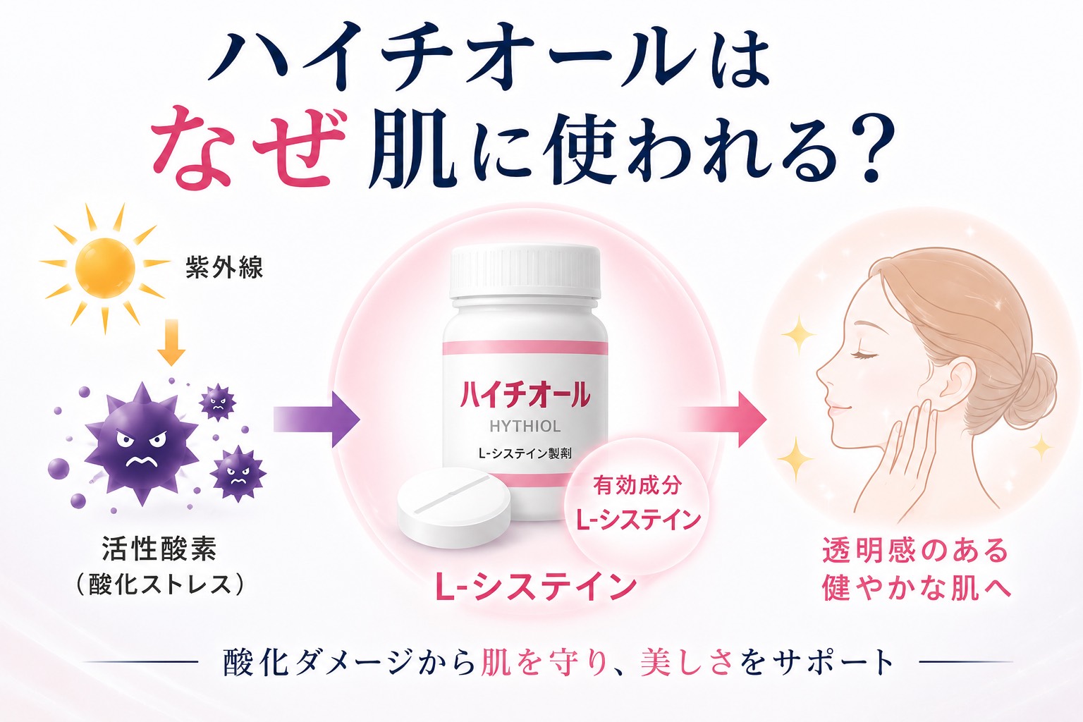ハイチオールはなぜシミや肌荒れに使われる？｜L-システインの薬理作用を薬剤師が解説